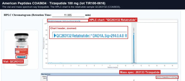 American Peptides Tirzepatide 100 mg certificate COA5634 whose HPLC chart is labelled QC263132 Retatrutide