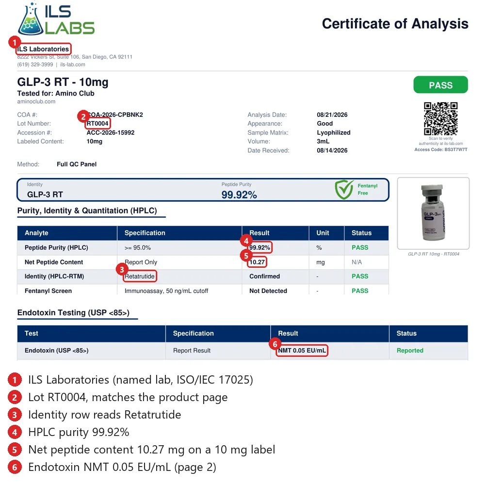 Annotated Amino Club retatrutide COA from ILS Laboratories showing lot RT0004, 99.92% purity, 10.27 mg net content and endotoxin