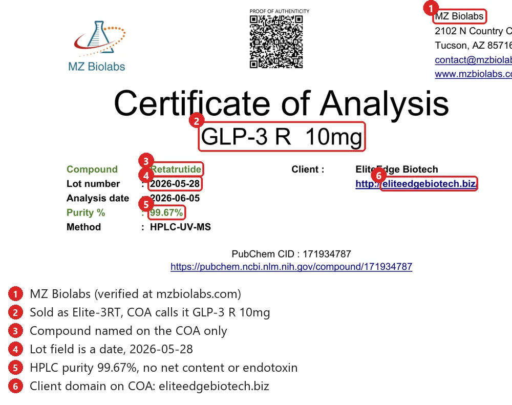Annotated Elite Edge Biotech GLP-3 R 10 mg COA from MZ Biolabs naming retatrutide with 99.67% purity