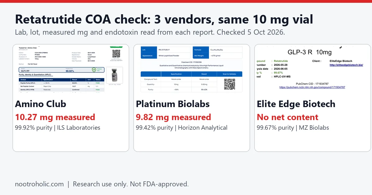 Side by side retatrutide COA excerpts from Amino Club, Platinum Biolabs and Elite Edge Biotech