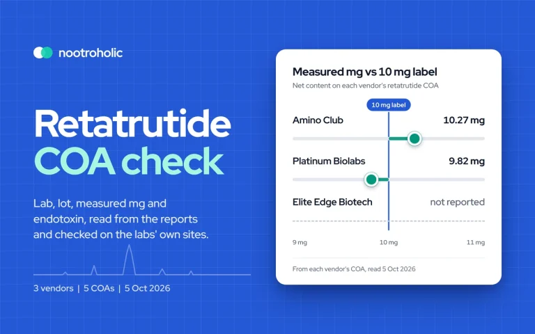 Retatrutide COA check cover: measured mg against the 10 mg label for Amino Club, Platinum Biolabs and Elite Edge Biotech