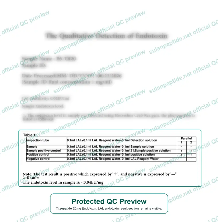 Blurred vendor-hosted endotoxin report preview from Sulan for tirzepatide 20 mg, with the lab name and header obscured